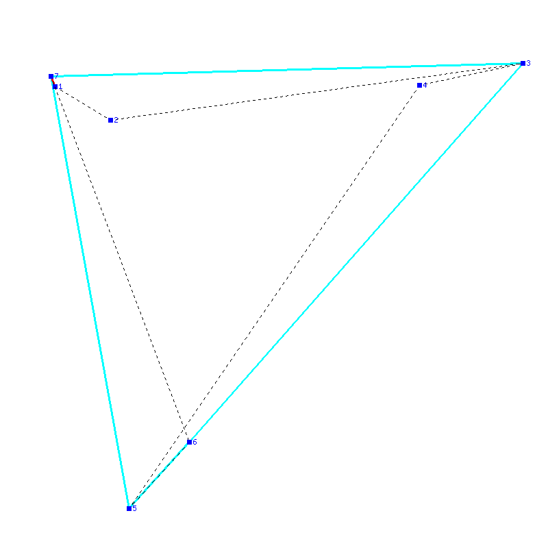 Flugauswertung